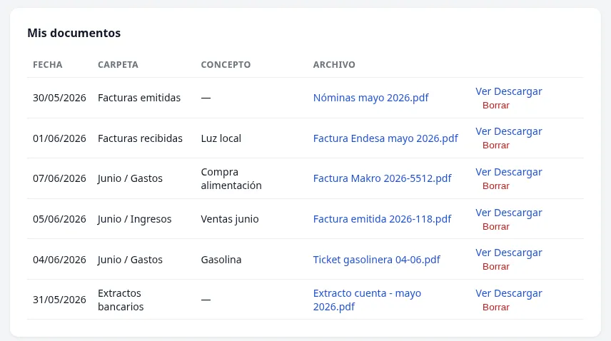 Portal del cliente: tabla de documentos con fecha, carpeta, concepto y enlaces para ver o descargar